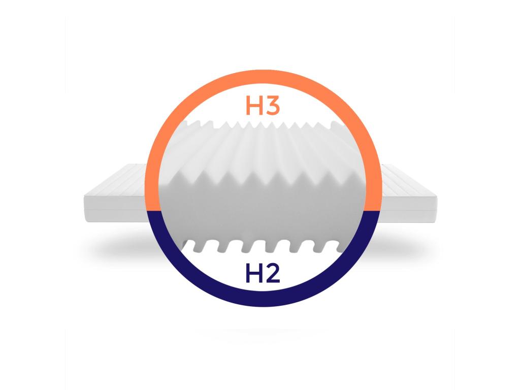 Mattress 180x200 cm - washable, 7 zones, firm support 67735CPKB